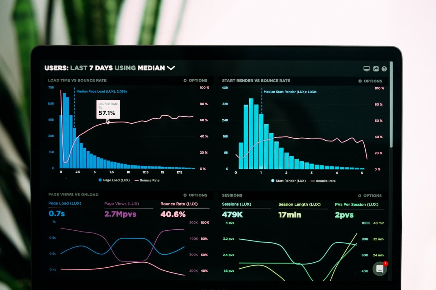 Placeholder for Propeller Intelligence client portal dashboard